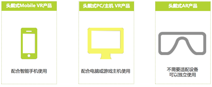 VRa(chn)Ʒl(f)չ