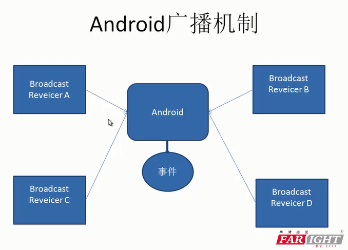 androidVT̳