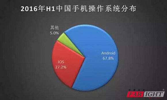 ЈAndroid_l(f)͘I(y)ǰ