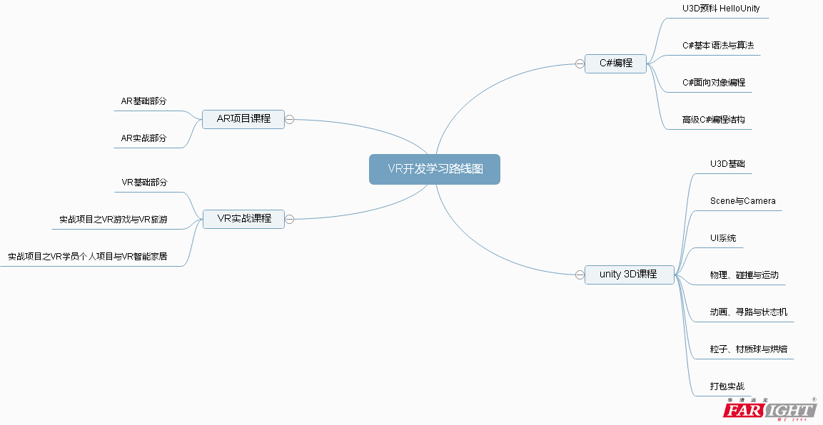 VR_(ki)l(f)W(xu)(x)·D