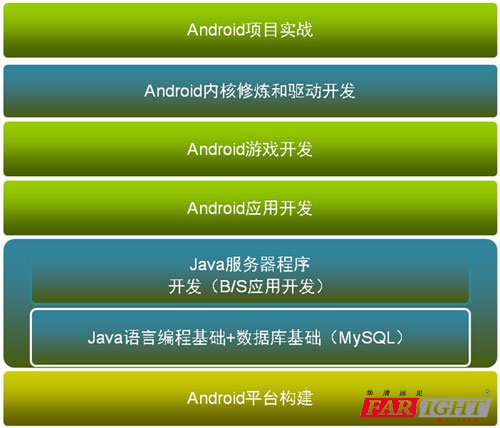 WAndroid_