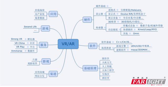 VR_l(f)g(sh)